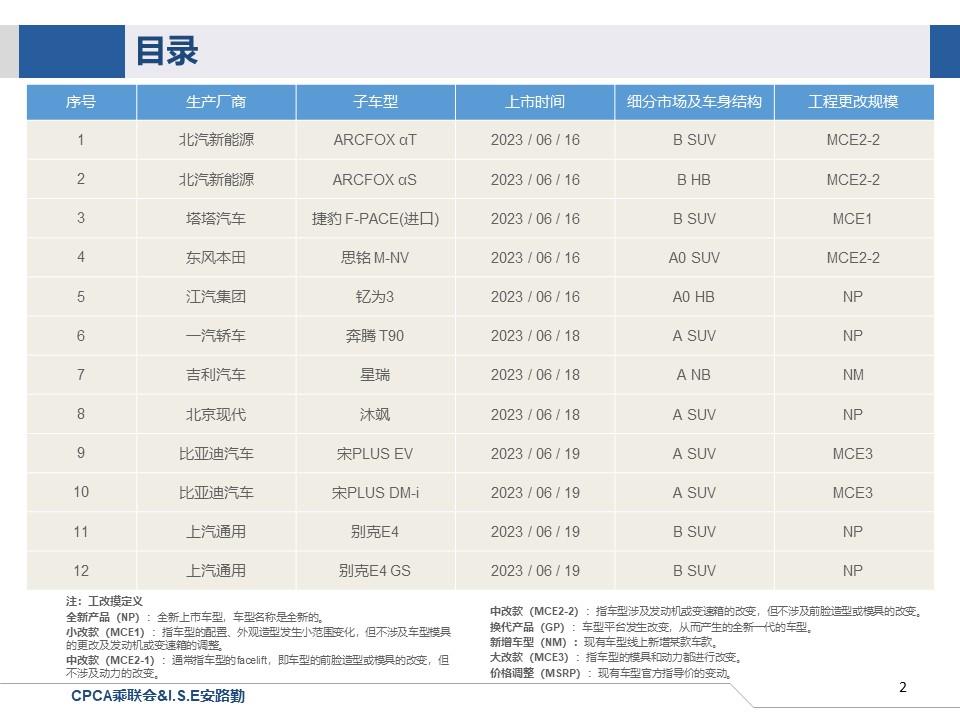 【联合发布】一周新车快讯(2023年6月17日-6月25日）