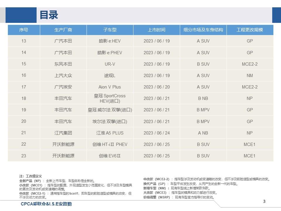 【联合发布】一周新车快讯(2023年6月17日-6月25日）