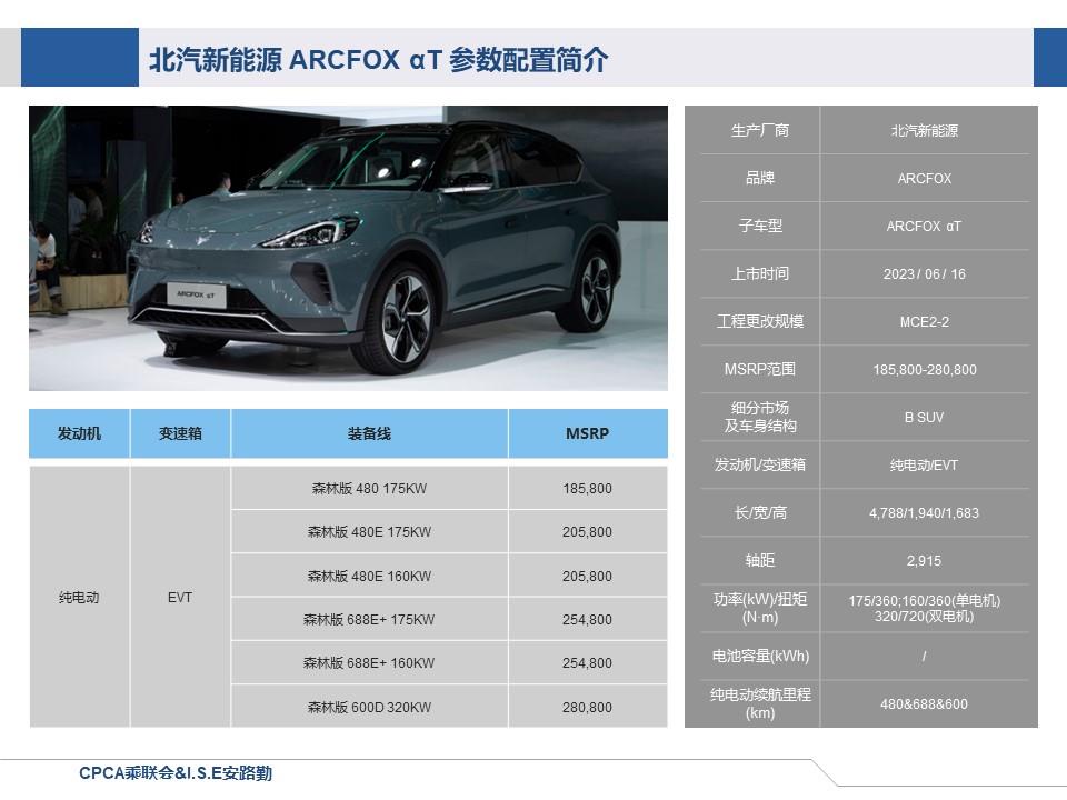 【联合发布】一周新车快讯(2023年6月17日-6月25日）
