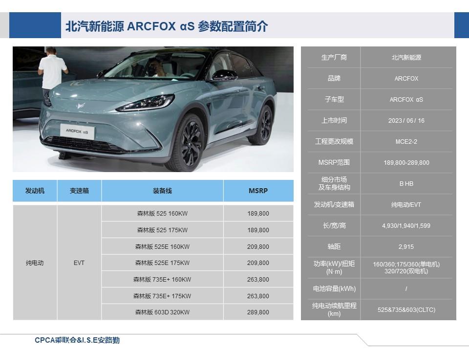 【联合发布】一周新车快讯(2023年6月17日-6月25日）