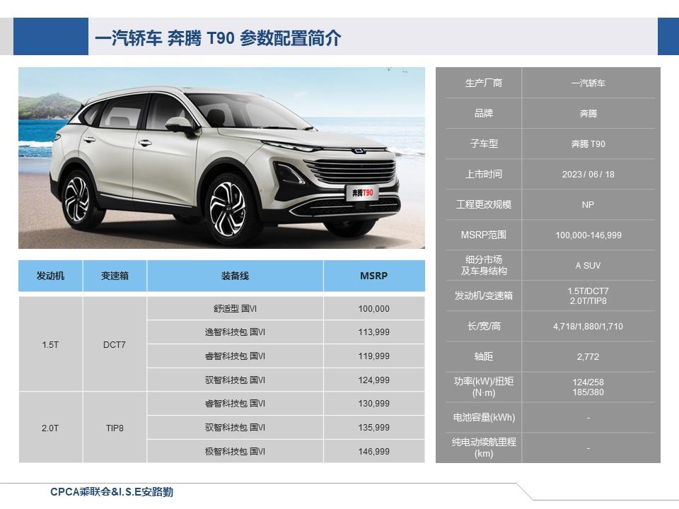 【联合发布】一周新车快讯(2023年6月17日-6月25日）