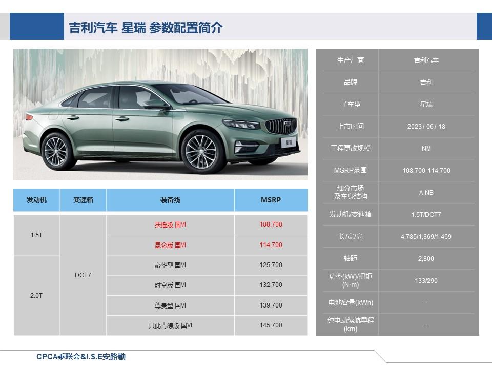 【联合发布】一周新车快讯(2023年6月17日-6月25日）