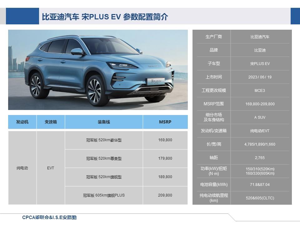 【联合发布】一周新车快讯(2023年6月17日-6月25日）