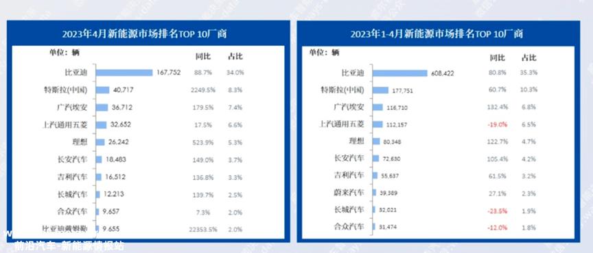 有了中东土豪的输血，李斌应该让蔚来到水更多的地方去捞鱼了