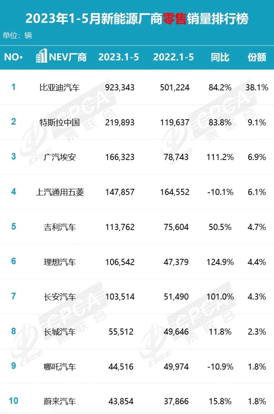 中国新能源汽车品牌是否有必要盲目影响高端市场?我们又有机会了