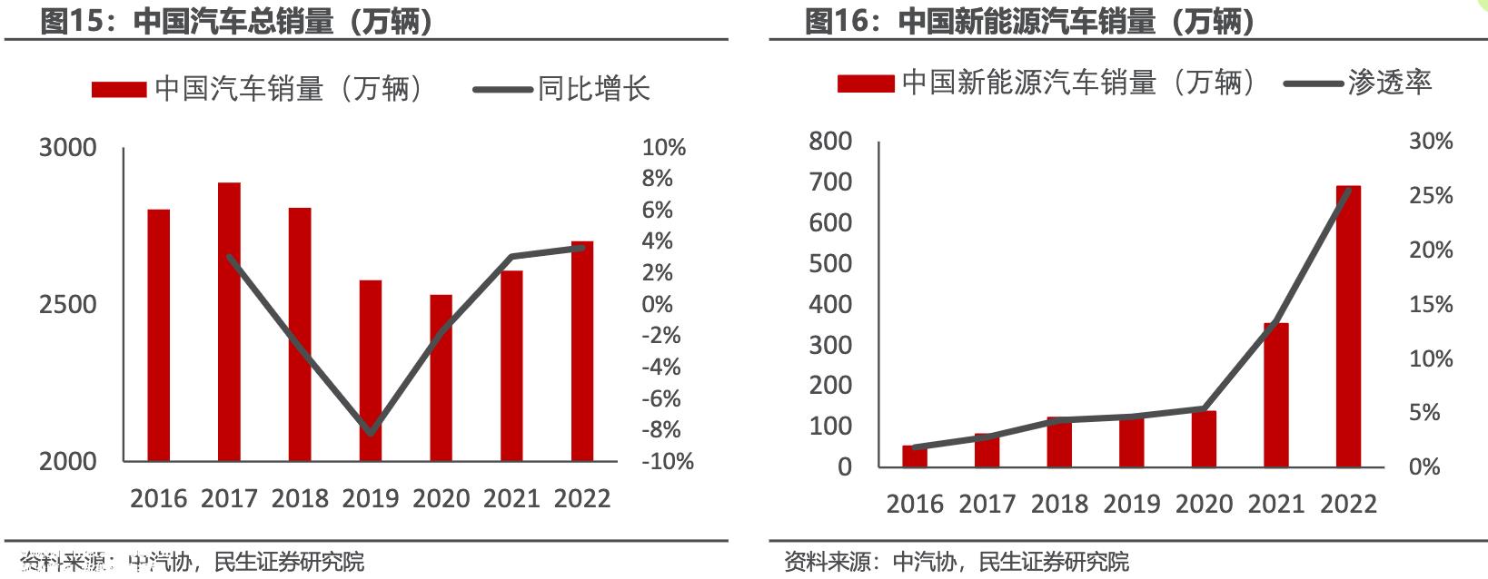 动力电池箱自行车价值高,新能源汽车市场的快速发展