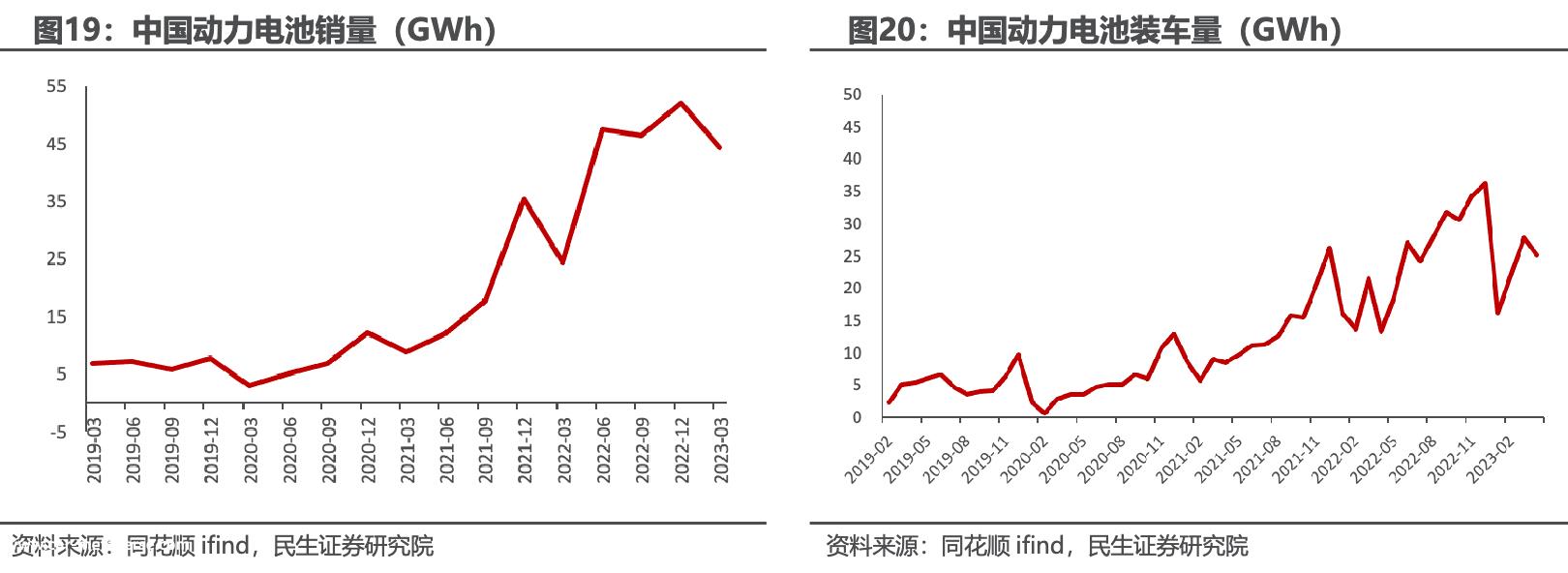 动力电池箱自行车价值高,新能源汽车市场的快速发展