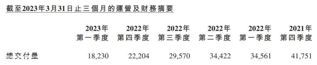 “蔚来是调价而不是降价”