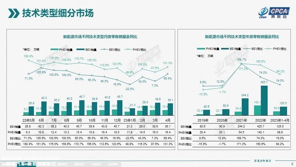 “蔚来是调价而不是降价”