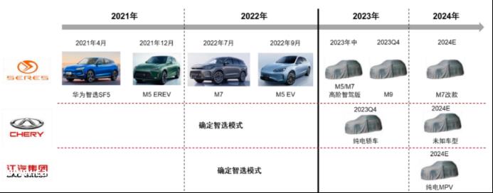 华为将问界打造为多厂商共享的“生态品牌”