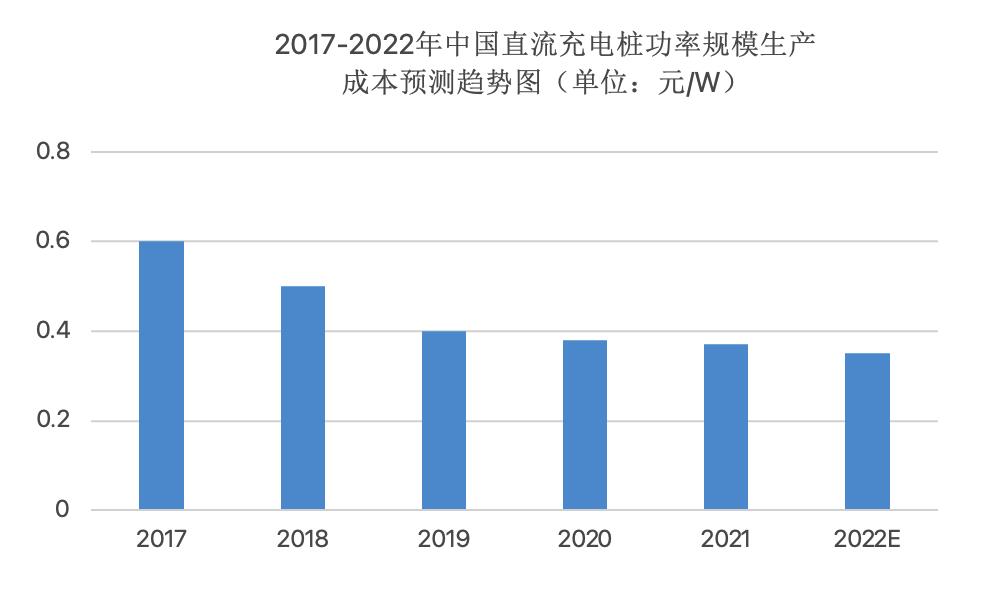 023年高压快充行业研究报告"