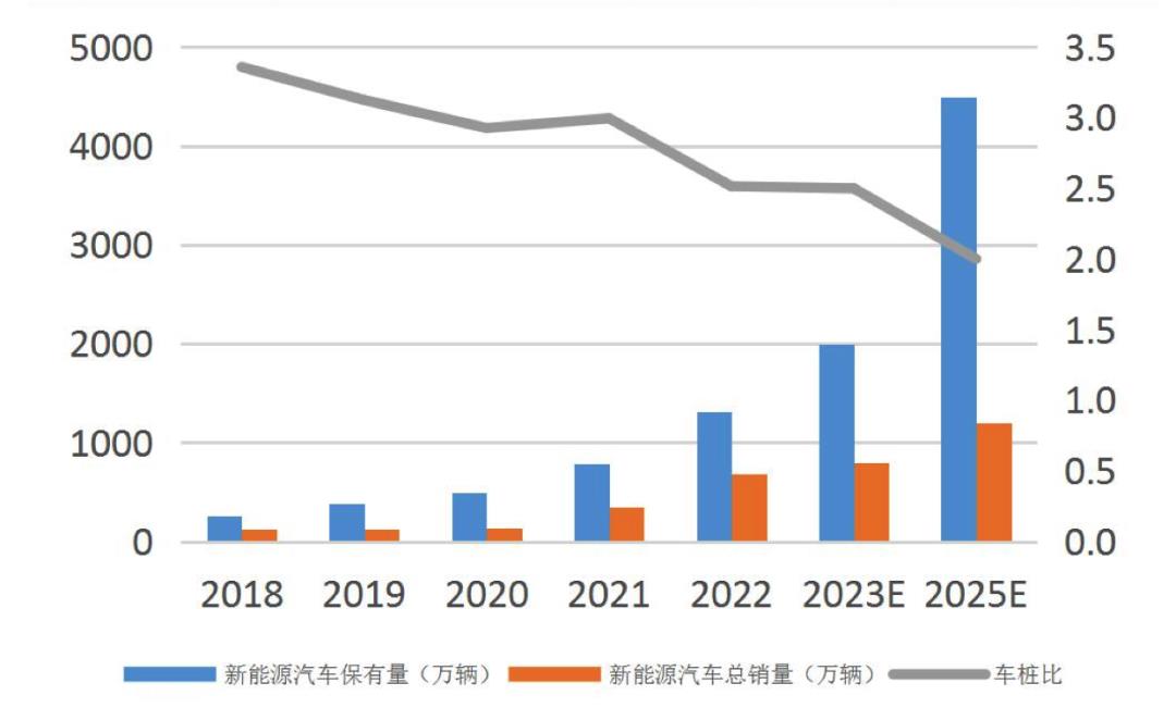 023年高压快充行业研究报告"