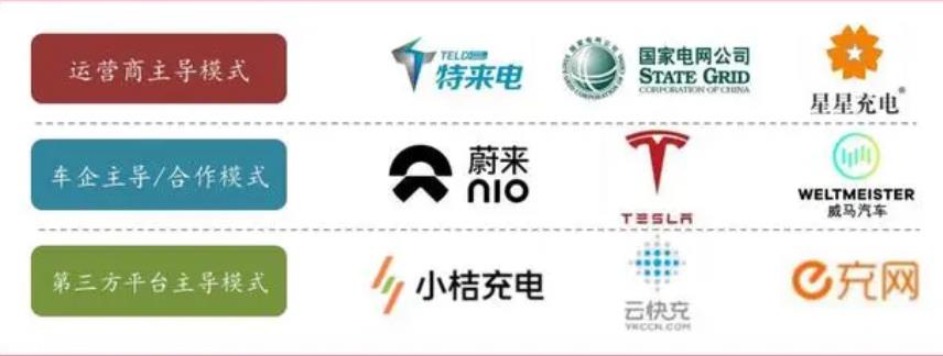 023年高压快充行业研究报告"
