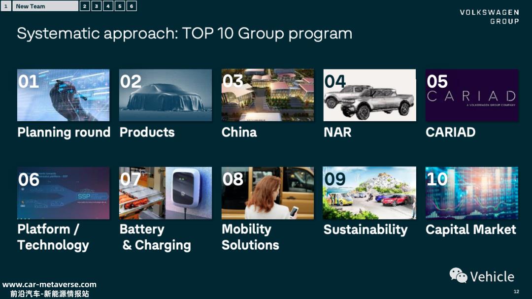 德国企业大众集团到2030年的财务指标、产品技术和中国等主要