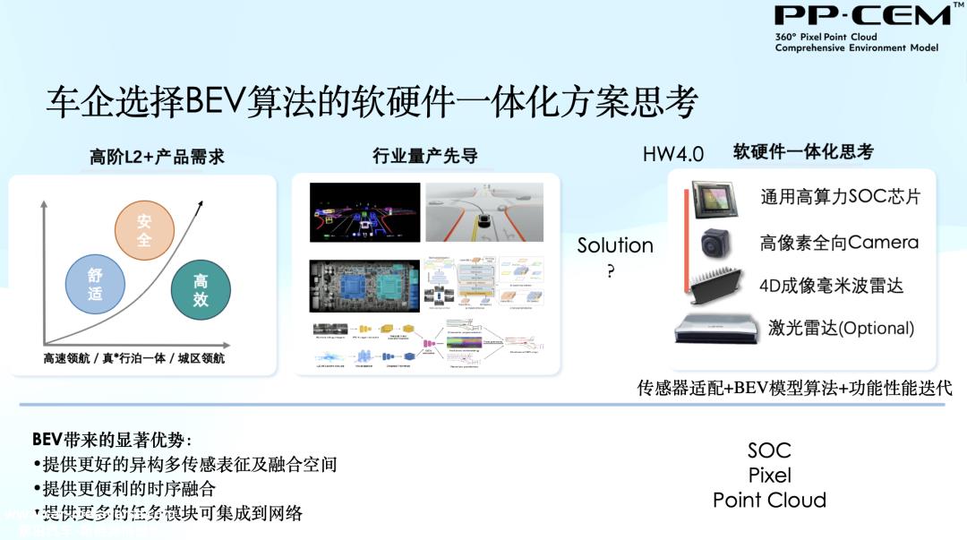 飞凡智驾BEV：已实现对遛狗行人、倒地通用障碍等感知