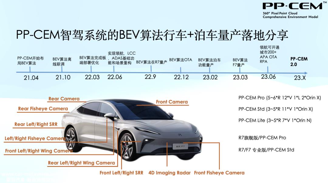 飞凡智驾BEV：已实现对遛狗行人、倒地通用障碍等感知