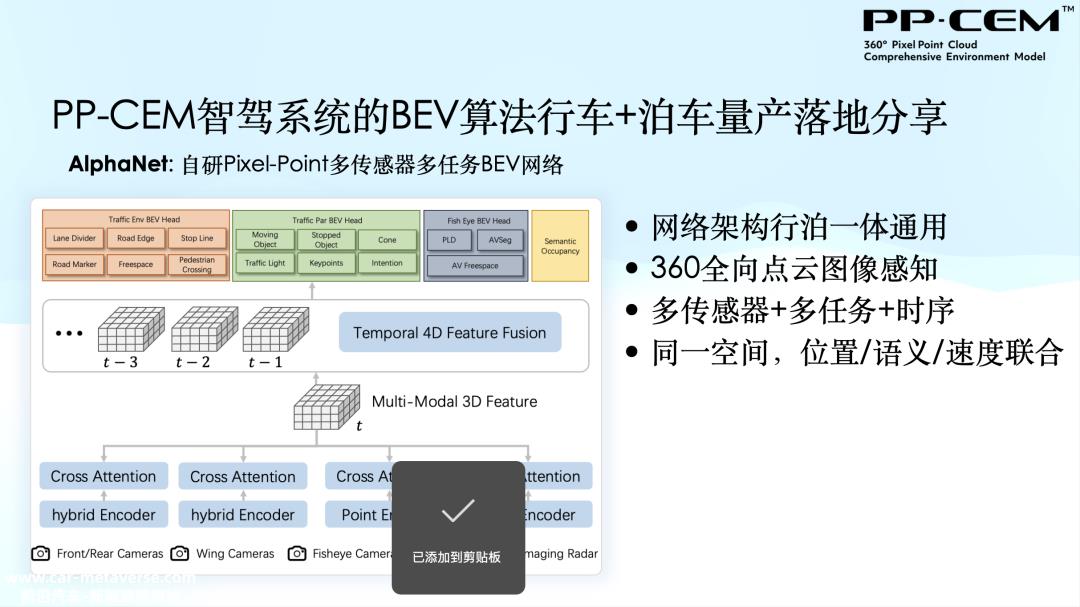 飞凡智驾BEV：已实现对遛狗行人、倒地通用障碍等感知