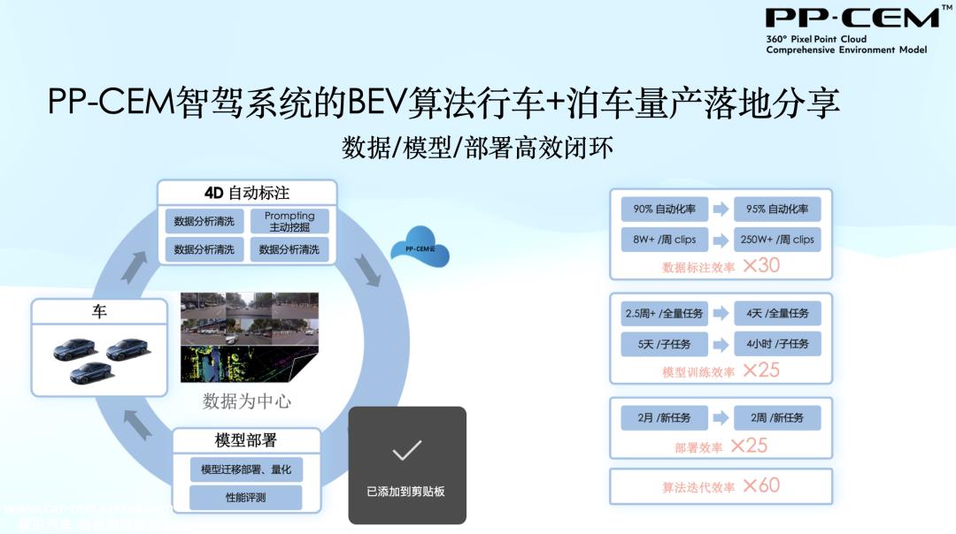 飞凡智驾BEV：已实现对遛狗行人、倒地通用障碍等感知