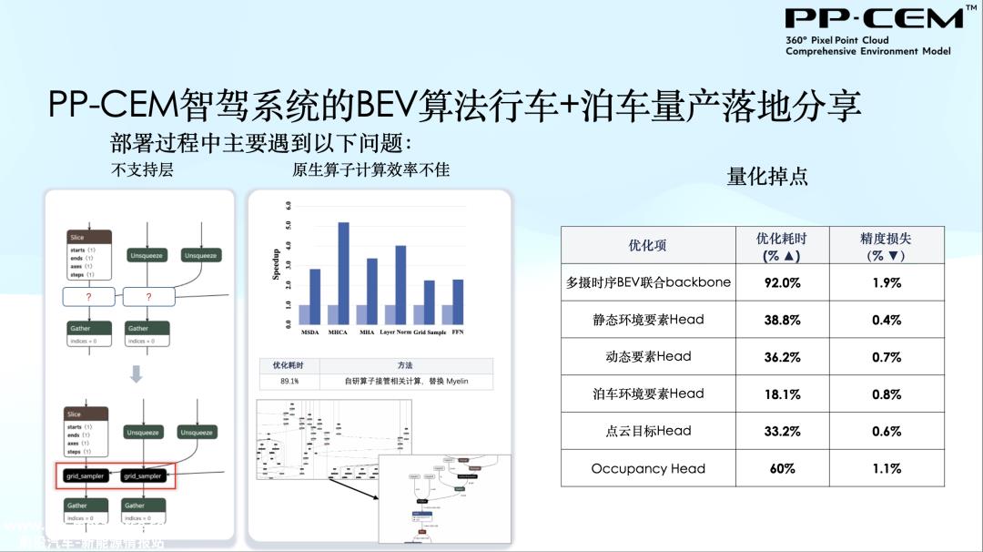 飞凡智驾BEV：已实现对遛狗行人、倒地通用障碍等感知