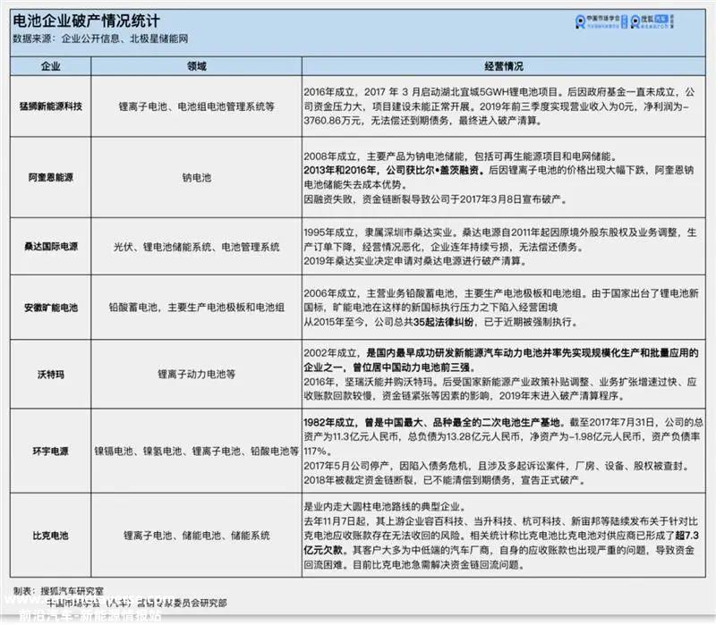 动力电池产能过剩的主要因素