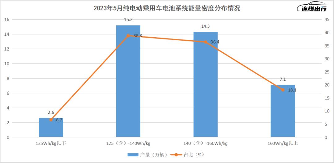 动力电池产能过剩的主要因素