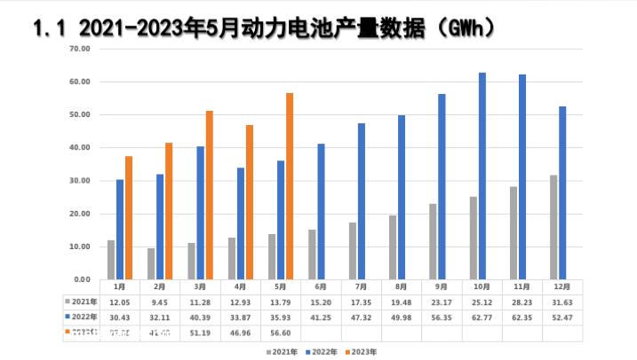 动力电池产能过剩的主要因素