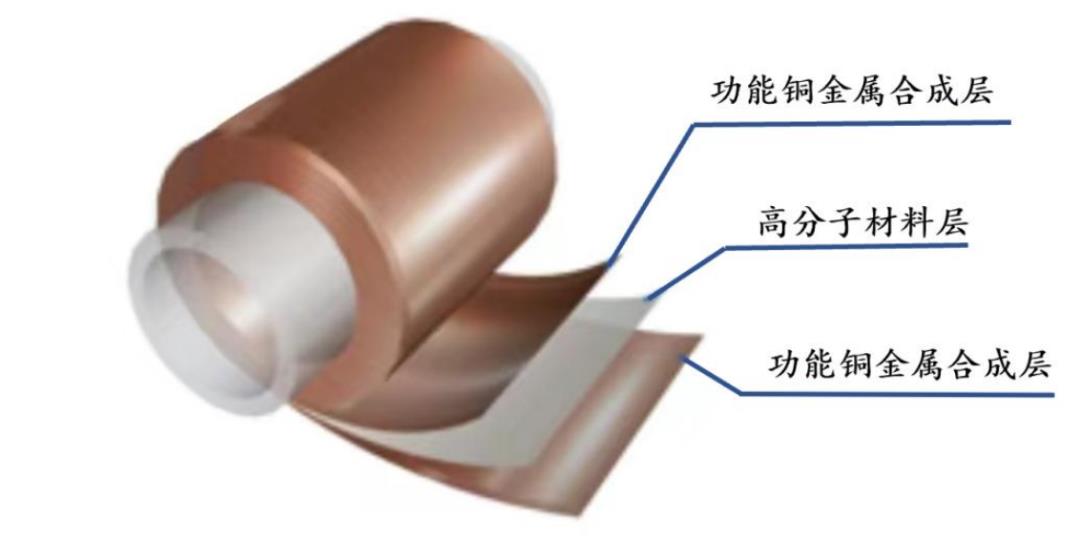 新能源车起火不断，防自燃的「复合集流体产业」异军突起