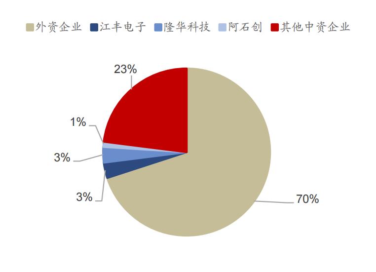 新能源车起火不断，防自燃的「复合集流体产业」异军突起