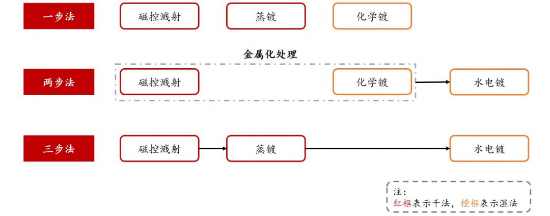 新能源车起火不断，防自燃的「复合集流体产业」异军突起