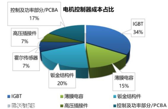 台湾省茂硅电子是IGBT晶圆应用领域的佼佼者