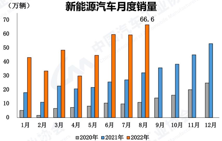 小米造车不晚很有可能是新势力也将成为小米成功路上的炮灰