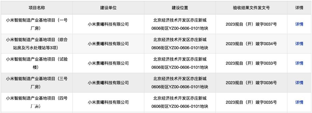 小米有望成为中国市场上最后一支新的汽车制造力量