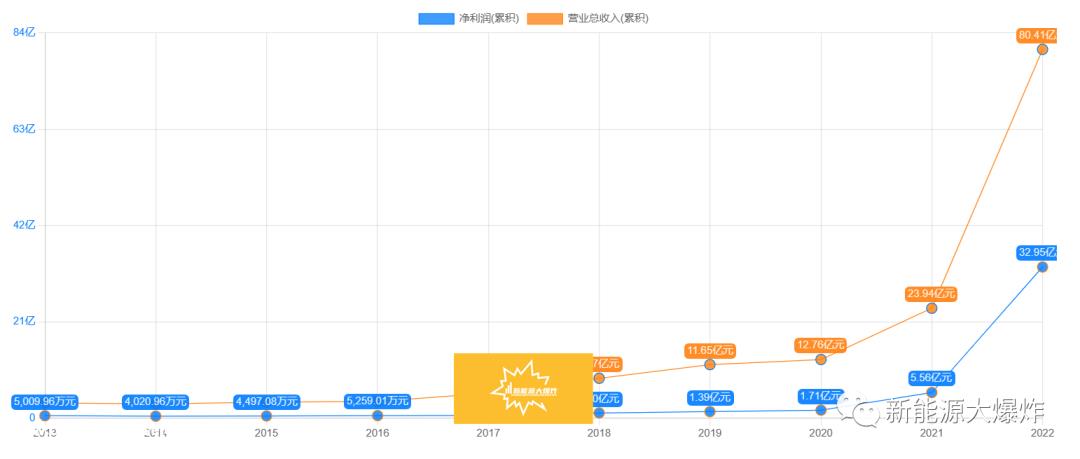别忘了,公司从资源勘探开始
