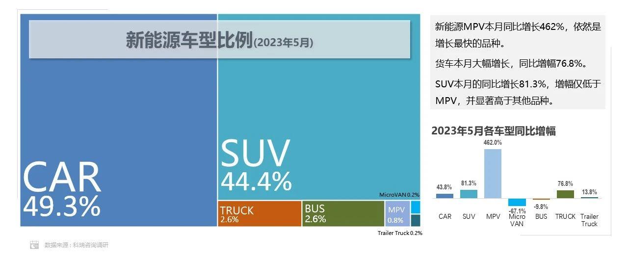 【联合发布】2023年5月汽车智能网联洞察报告