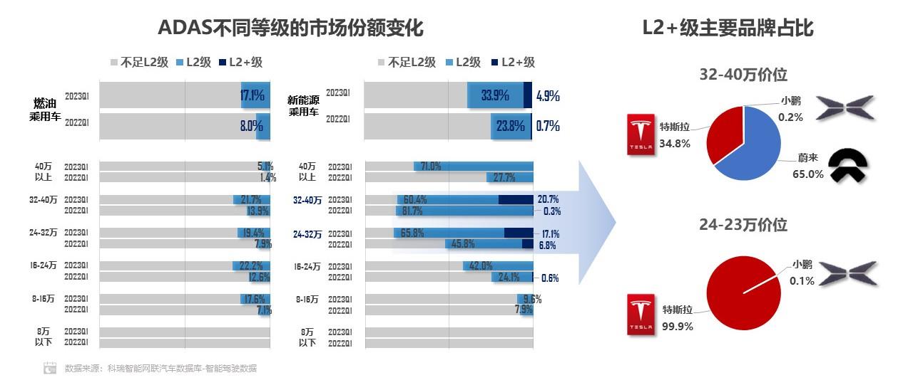【联合发布】2023年5月汽车智能网联洞察报告
