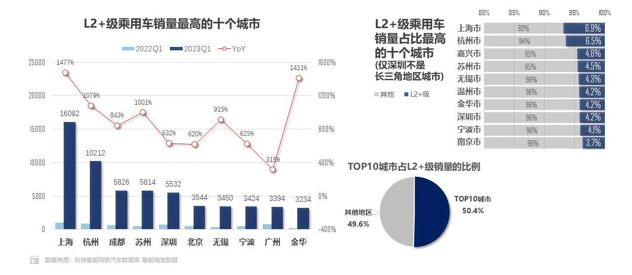 【联合发布】2023年5月汽车智能网联洞察报告