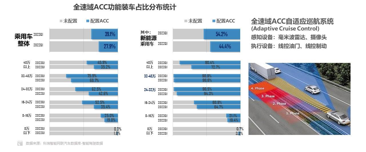 【联合发布】2023年5月汽车智能网联洞察报告