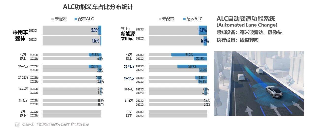 【联合发布】2023年5月汽车智能网联洞察报告