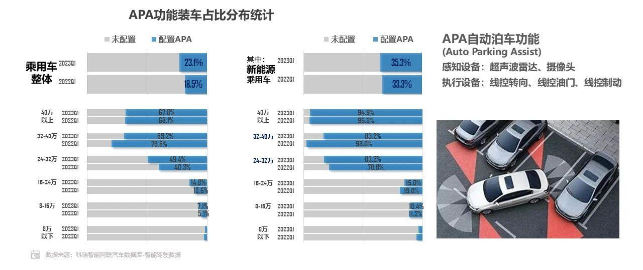 【联合发布】2023年5月汽车智能网联洞察报告
