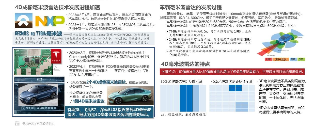 【联合发布】2023年5月汽车智能网联洞察报告