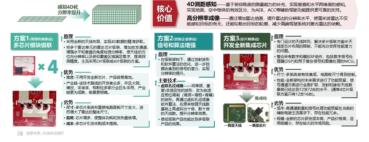 【联合发布】2023年5月汽车智能网联洞察报告