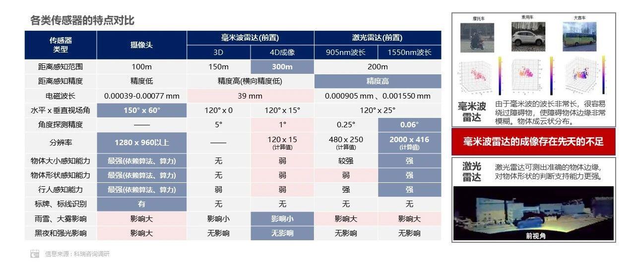 【联合发布】2023年5月汽车智能网联洞察报告