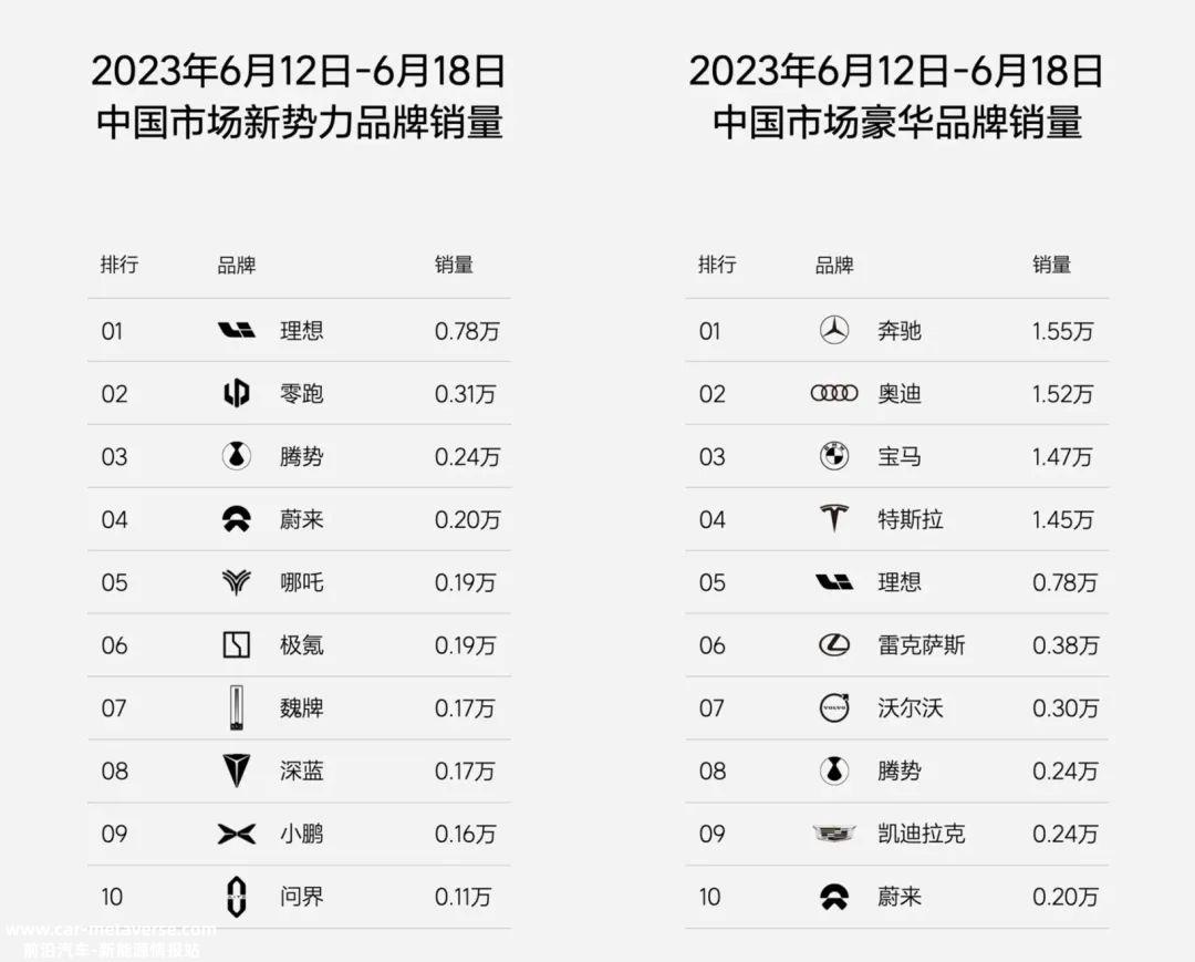 E周看点丨新能源购置税减免延至2027年；蔚来获11亿美元投资