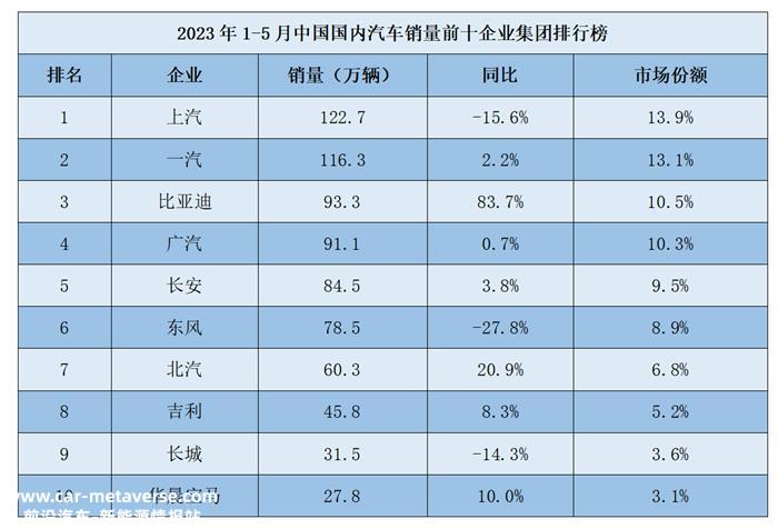电动化转型谁掉队了