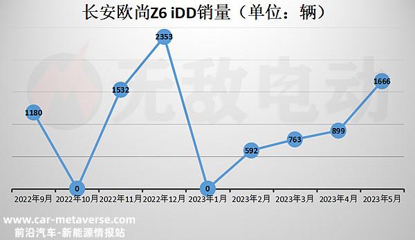 长安欧尚Z6 iDD真实口碑，长安欧尚Z6 iDD混动值得买吗