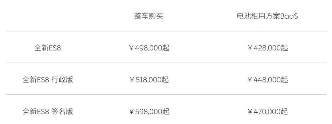配置和价格调整 42.8万元起的蔚来全新ES8开启锁单