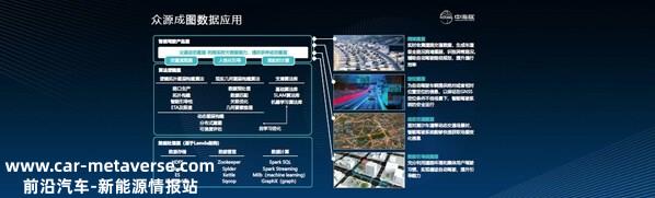 BEST TECH Day 2023智能汽车高峰论坛 -- 中海庭：数据闭环赋能智能驾驶 ...