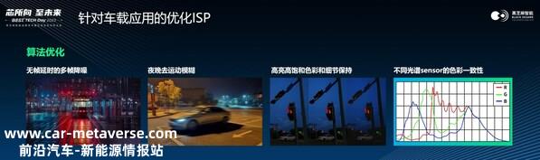 黑芝麻智能NeuralIQ ISP技术让汽车明察秋毫