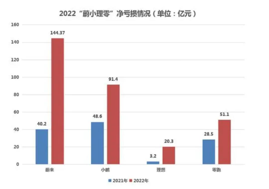 曾因烧光84亿,不出量产车拜腾汽车登上央视屏幕