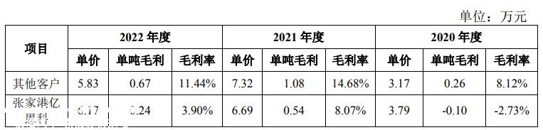电解液产能过剩,昆仑新材料能否成功上市?